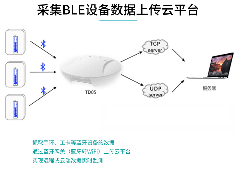 蓝牙网关数据传输解决方案，助力校园筑牢防疫墙