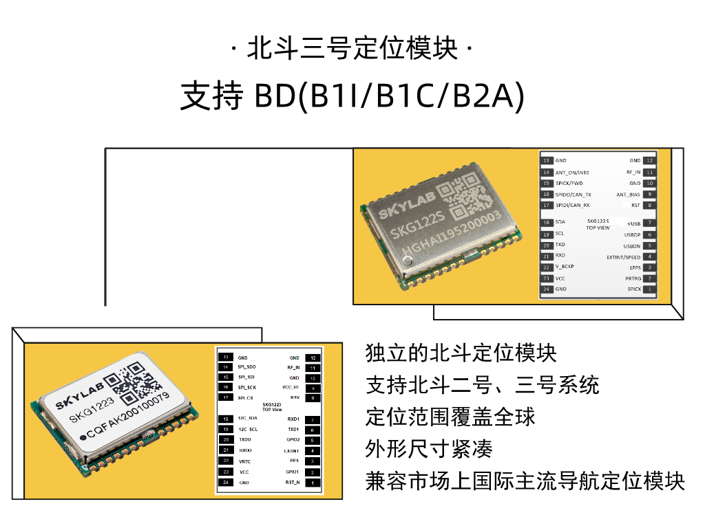 北斗三号定位模块