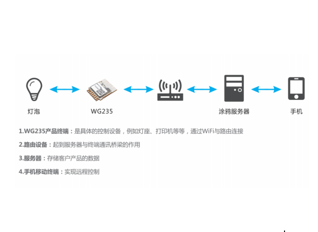 整合IoT优势，SKYLAB携手涂鸦鸿蒙打造弹性智能化方案