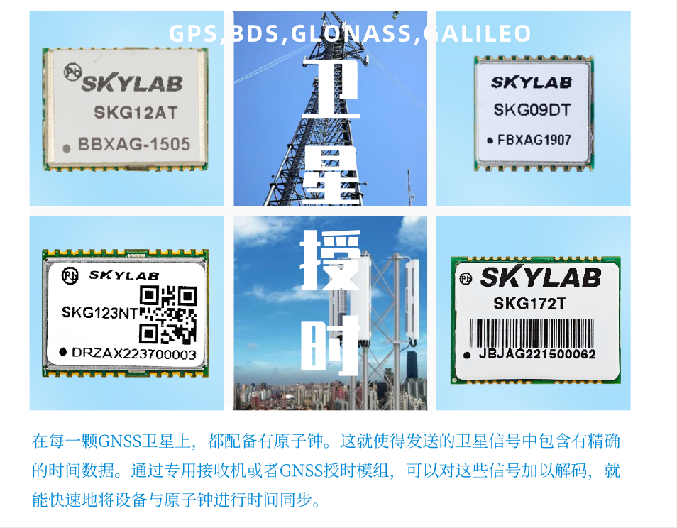 GNSS授时模块怎么用？解读SKYLAB授时模块的工作原理？