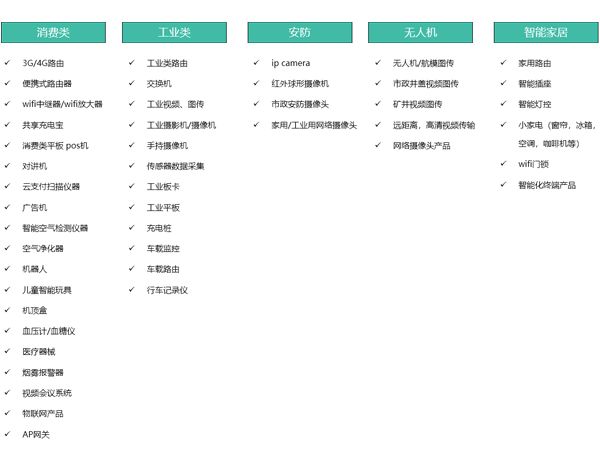 WiFi模块可以实现哪些功能，WiFi模块应用场景