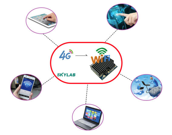 4G模块和WiFi模块区别，4G模块和WiFi模块的功能和应用场景