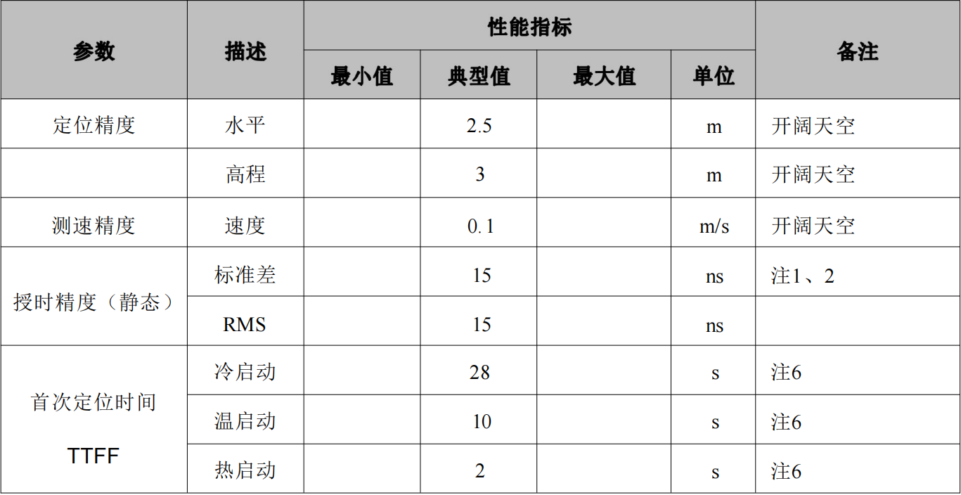 单北斗授时定位模块SKG17ST-09H，抗干扰高精度